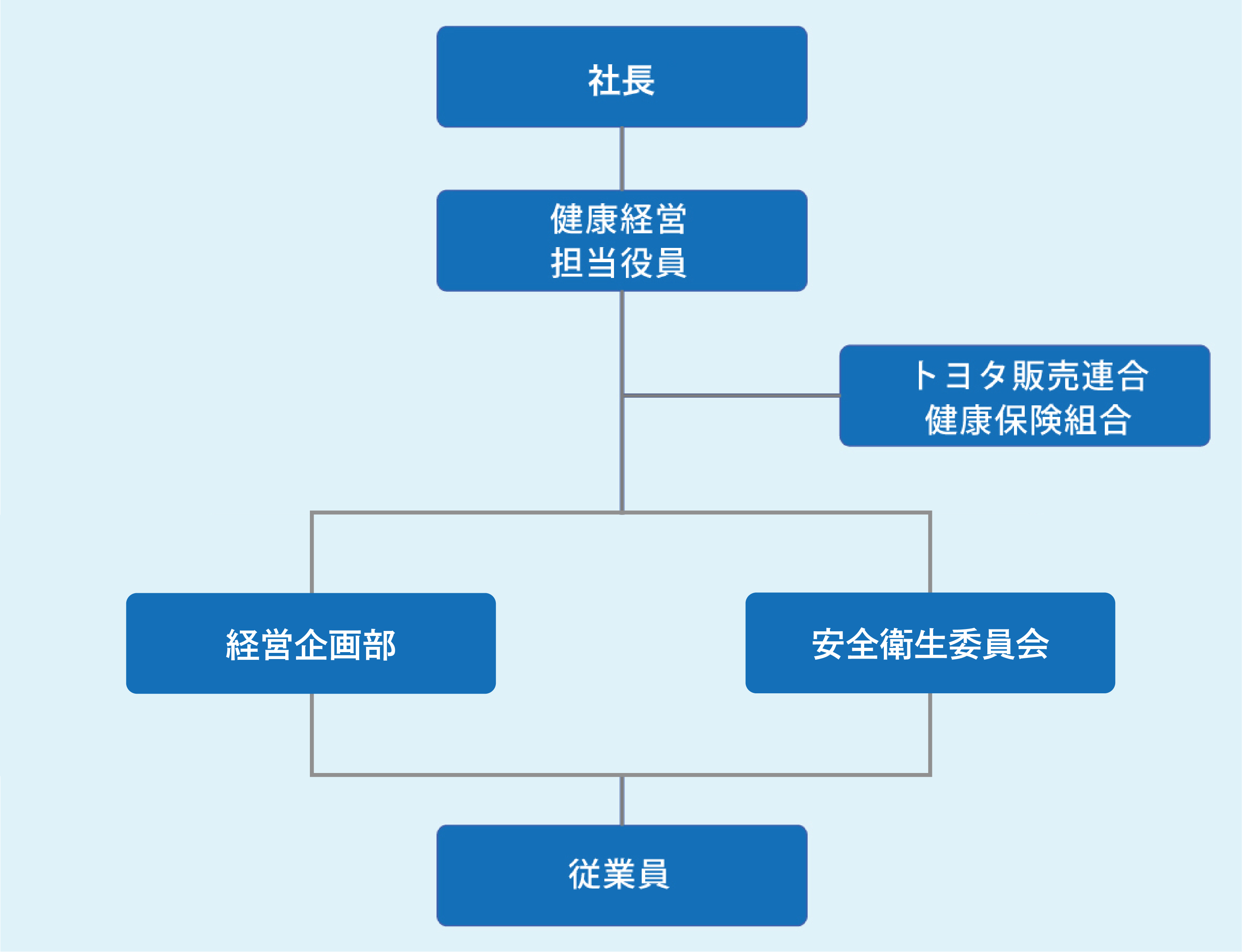 取り組み体制図